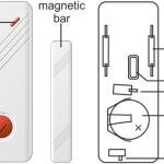 IRON Guard Wireless Alarm Kit
