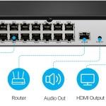 IRON NVR 16-Channel 4K + 4TB